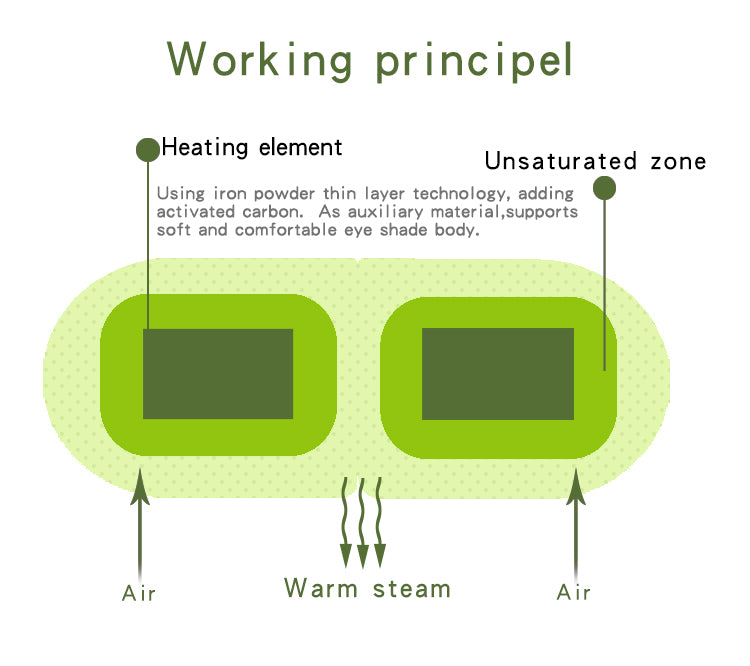 Trending Hot Sale Eye Heat Pad Steam Mask Eyemask Custom Self Heating Warm Sleep Instant Eye MaskMOQ:1000pieces